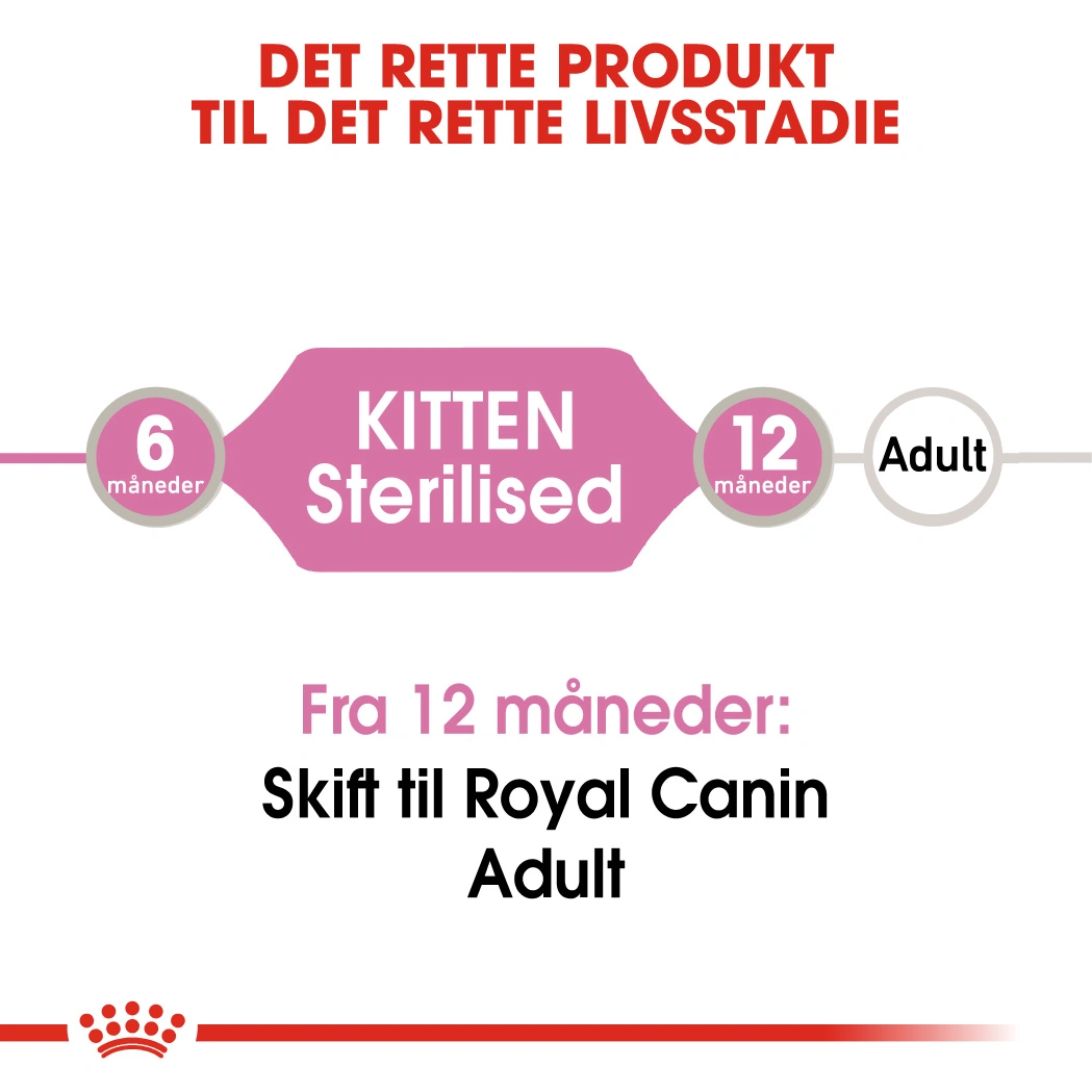Royal Canin Second Age Kitten Sterilised  Sovs - vådfoder 85 g