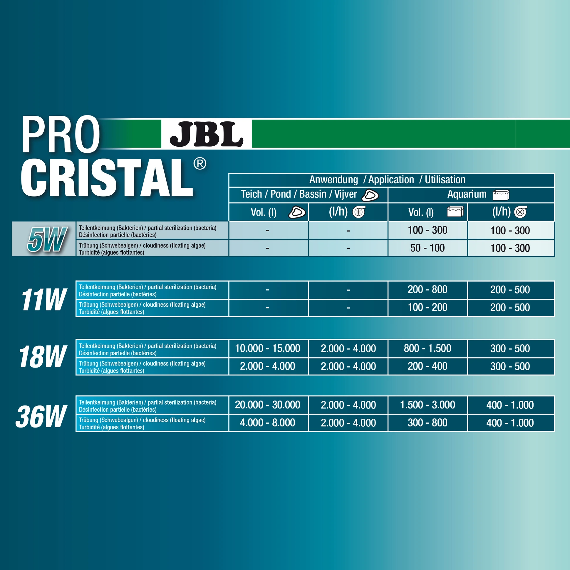 JBL ProCristal UV-C 5 W uvlys