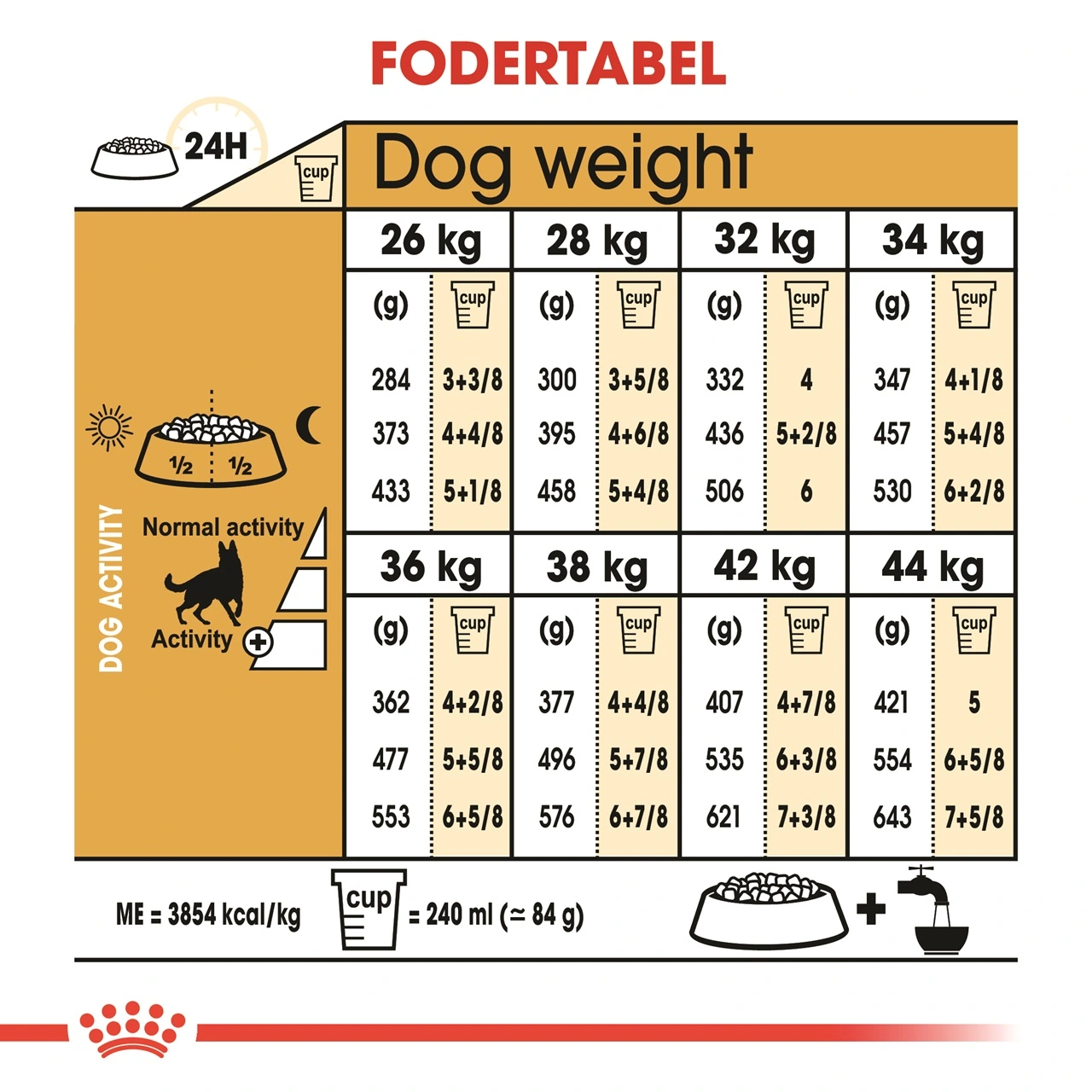 Royal Canin German Shepherd Adult 11 kg - tørfoder til voksne hunde