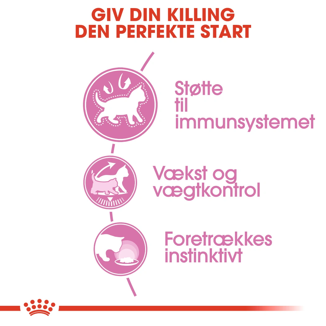 Royal Canin Second Age Kitten Sterilised  Sovs - vådfoder 85 g