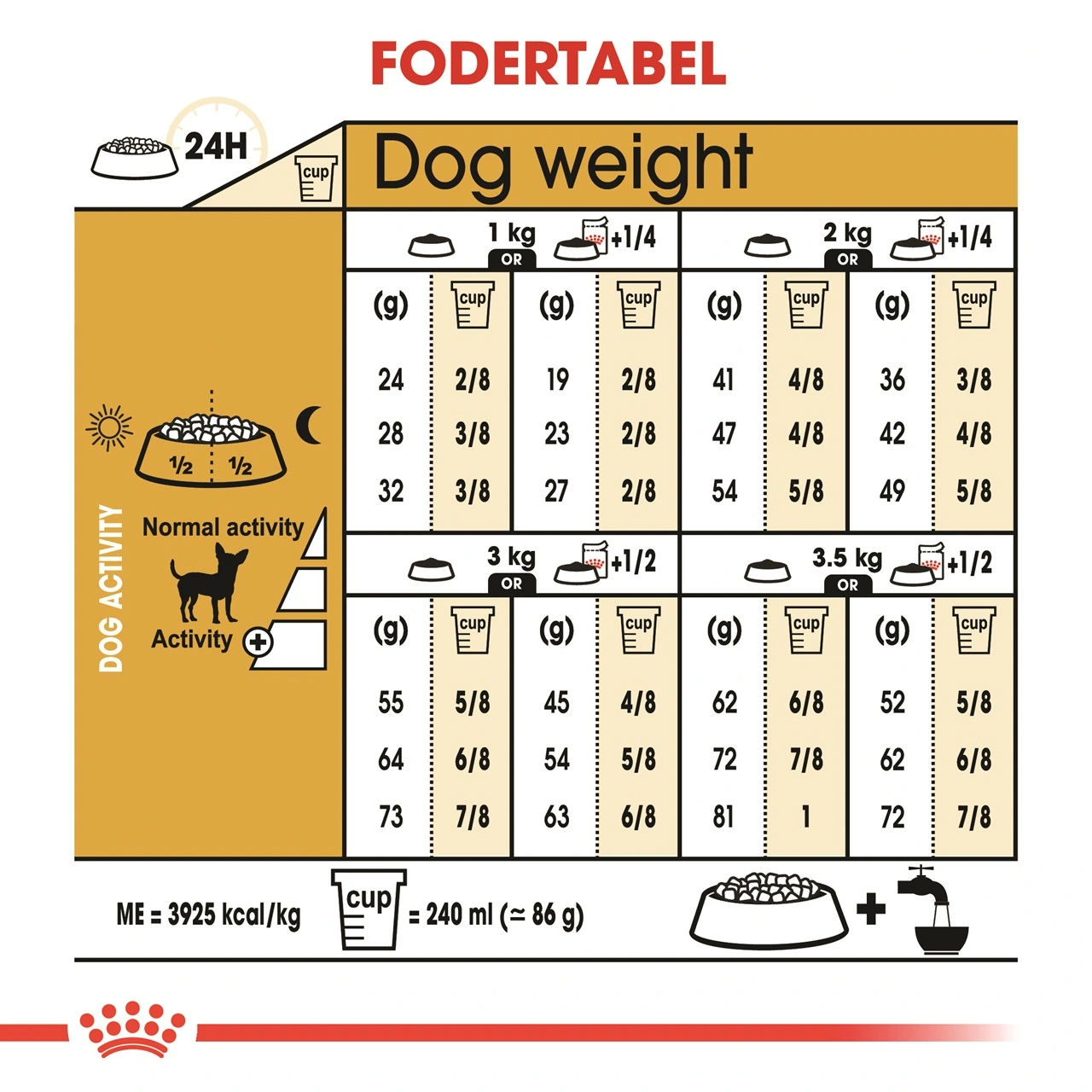 Royal Canin Chihuahua Adult 3 kg - tørfoder til små hunde