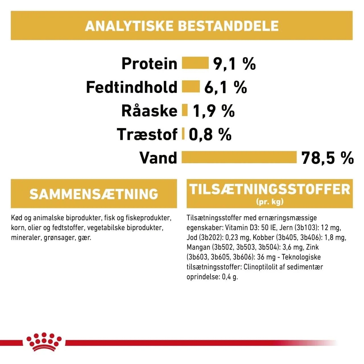 Royal Canin Persian Sovs - vådfoder 85 g