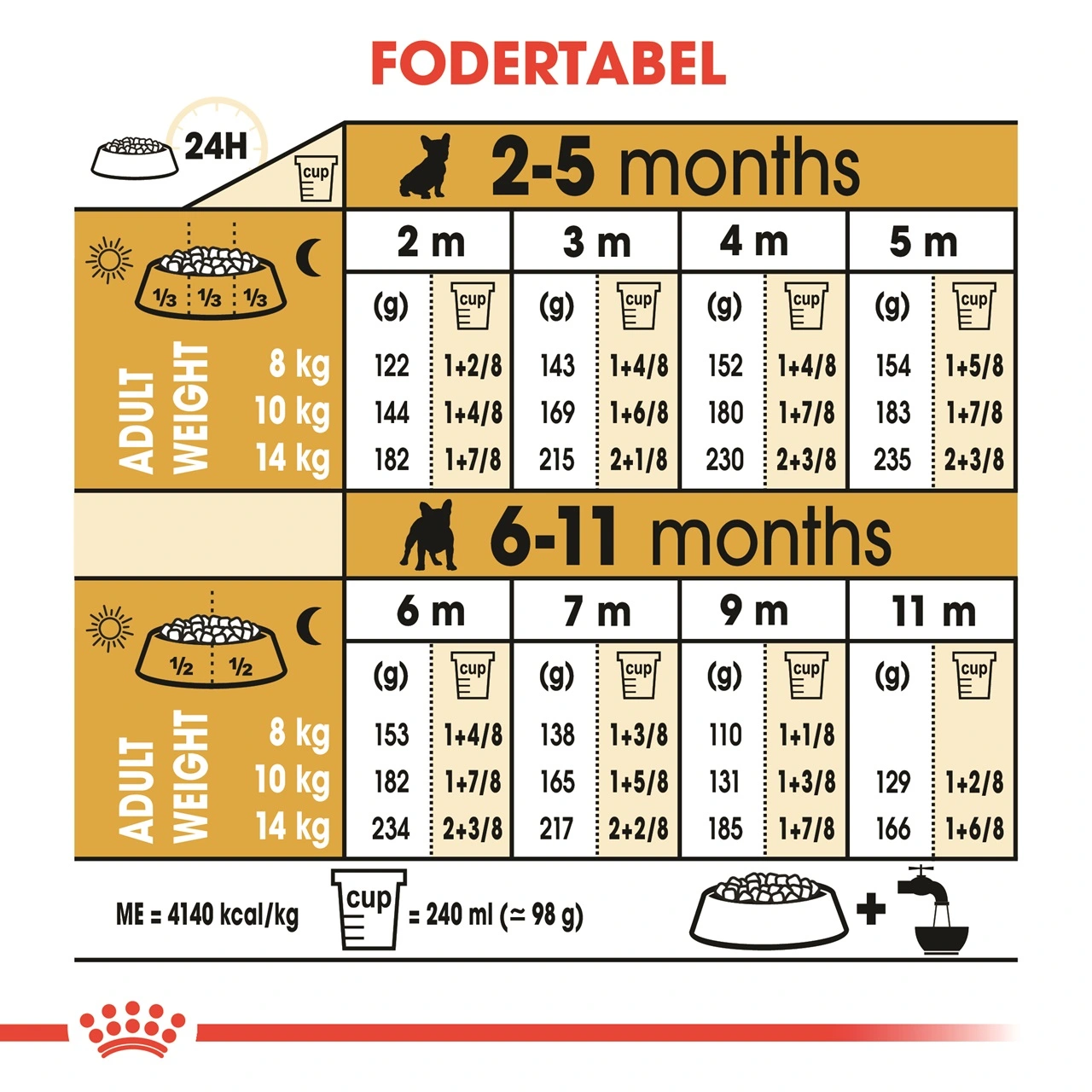 Royal Canin French Bulldog Puppy 3 kg - fuldfoder til hvalpe