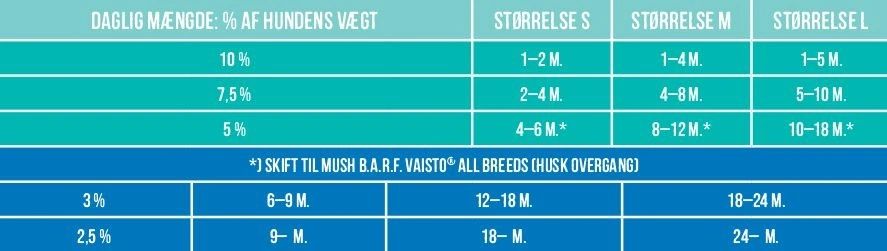 MUSH Vaisto Mørkegrøn Wild rensdyr lam elg til hund 800 g