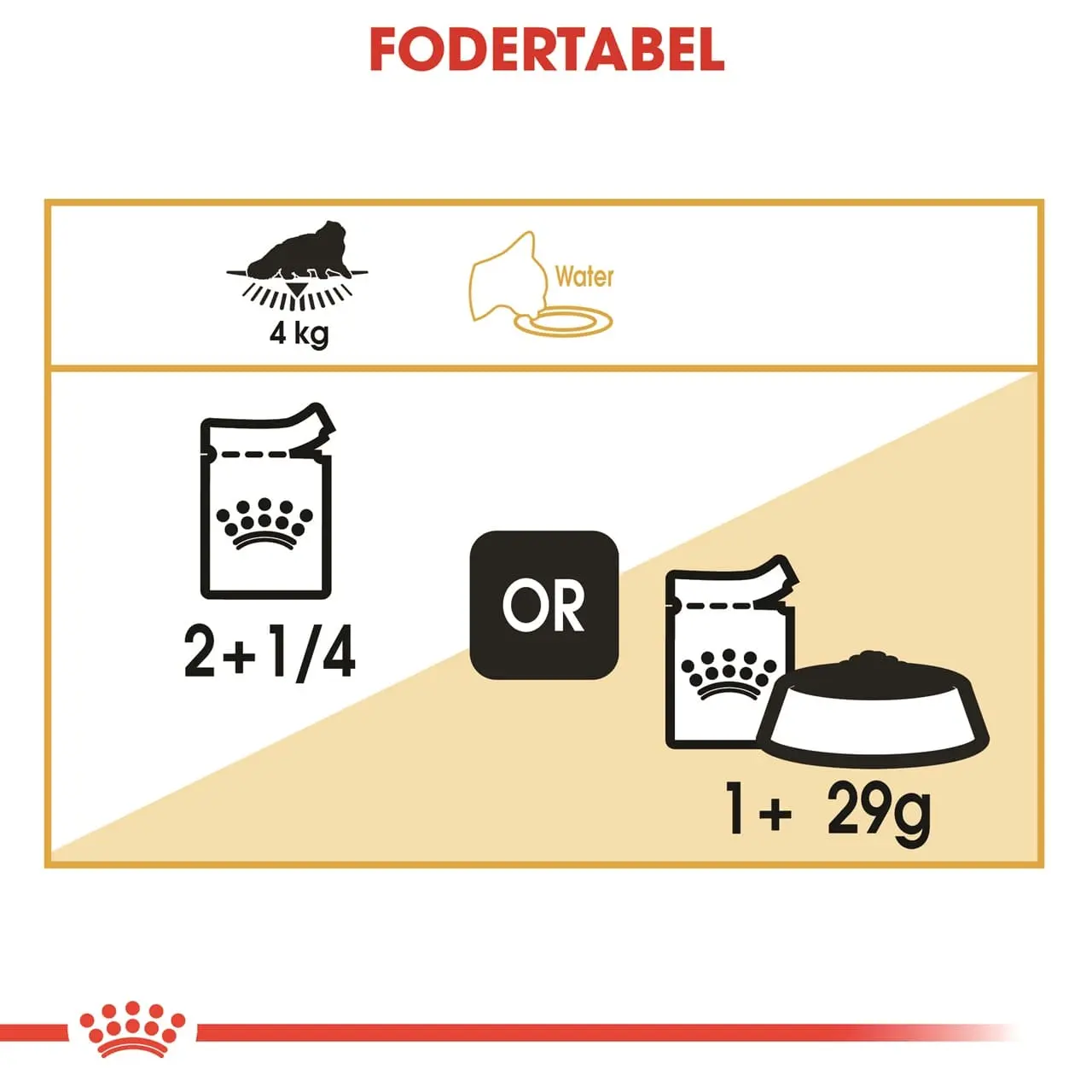Royal Canin Persian Sovs - vådfoder 85 g