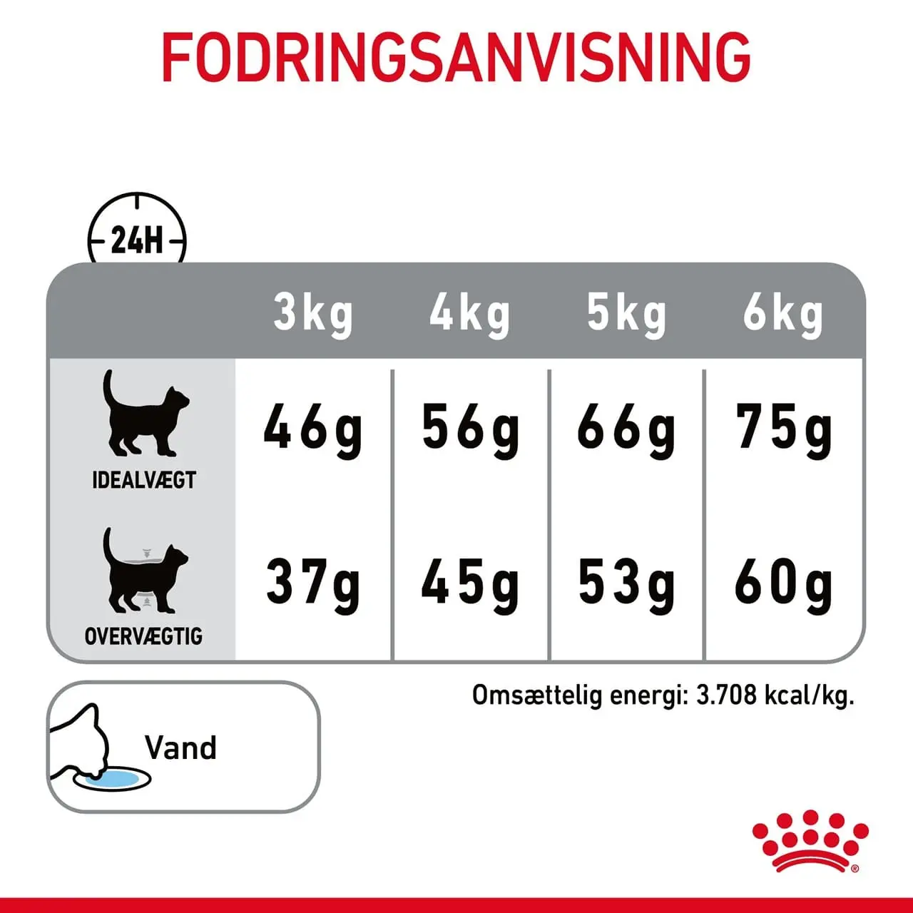Royal Canin Dental Care 3,5 kg