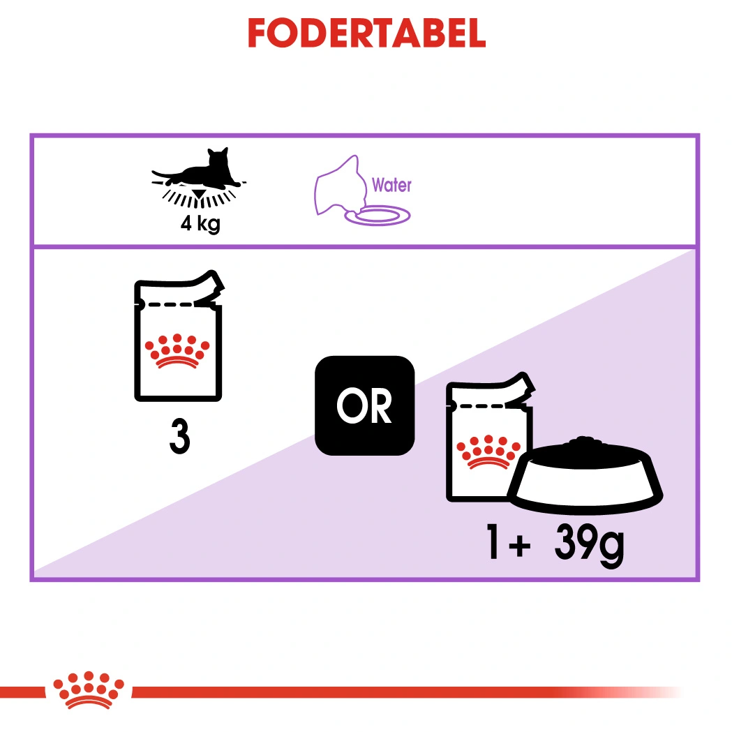Royal Canin Sterilised Sovs - vådfoder 85 g