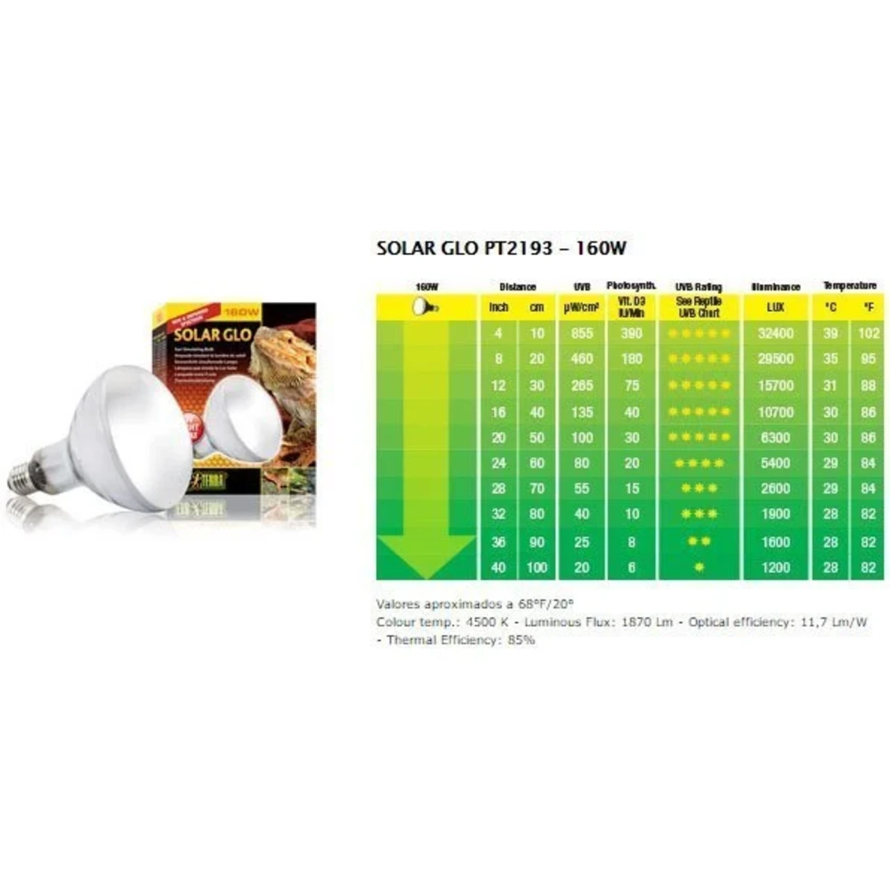 Exo Terra Solar Glo UVB kompakt pære 160 w