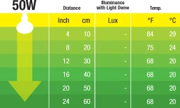 Exo Terra Night Glo 50 w