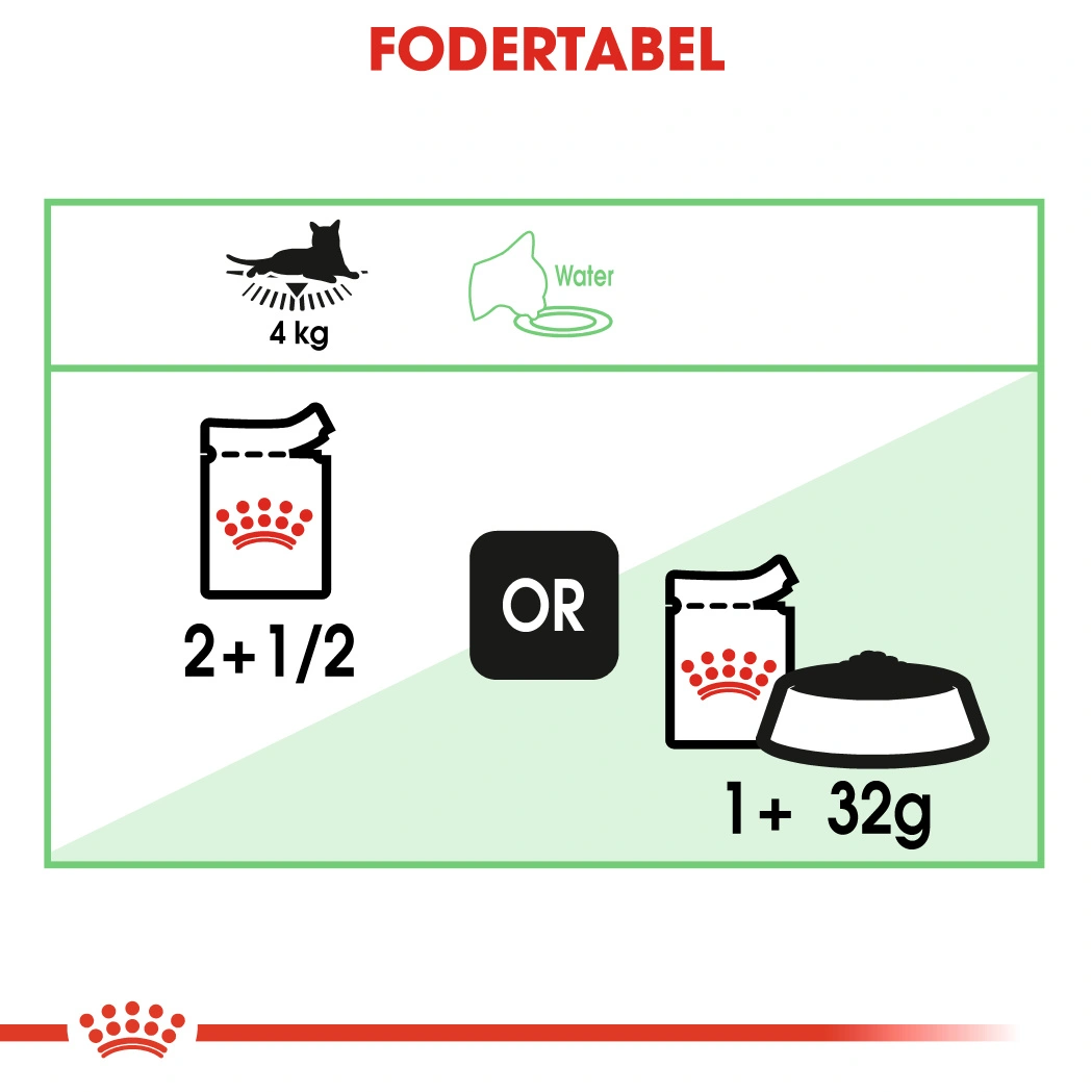 Royal Canin Digestive Care Gravy Sovs - vådfoder 85 g