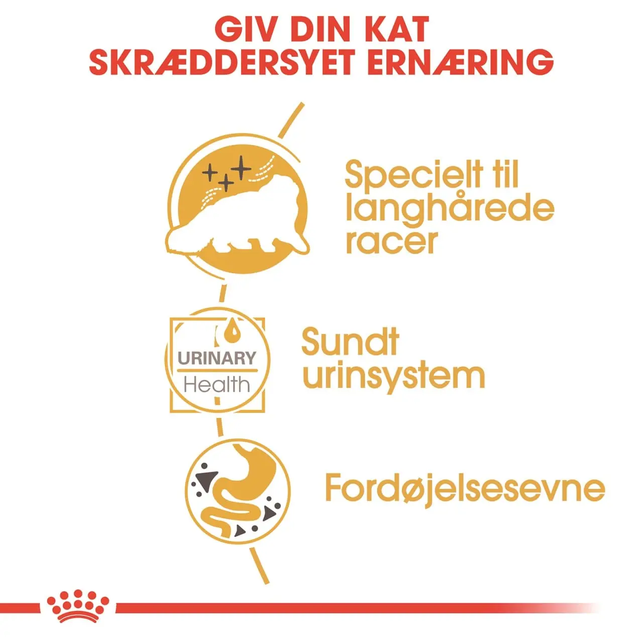 Royal Canin Persian Sovs - vådfoder 85 g
