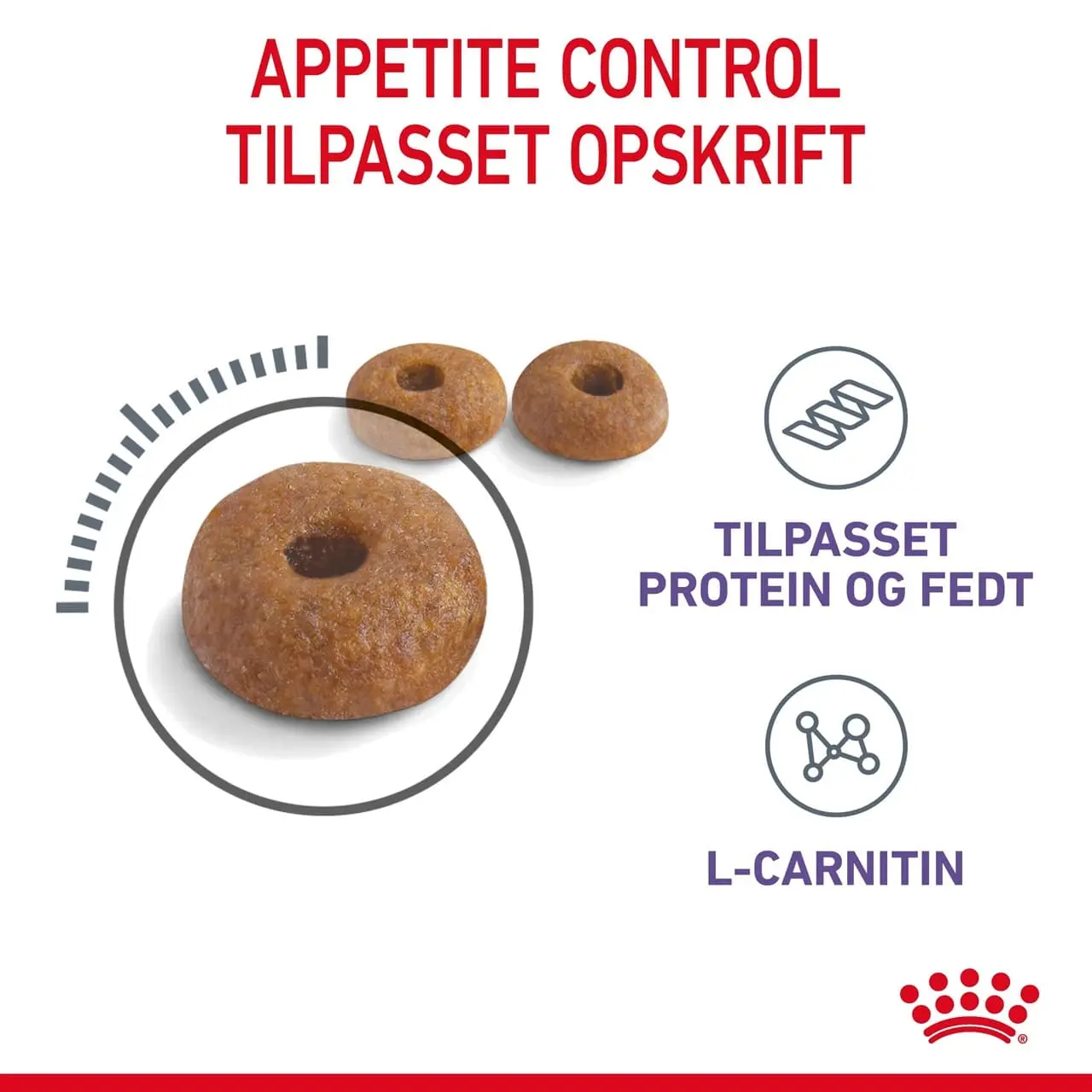 Royal Canin Care Appetite Control 2 kg