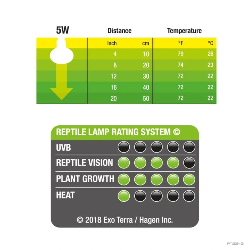 ExoTerra Daylight Led Spot Nano 5 Watt