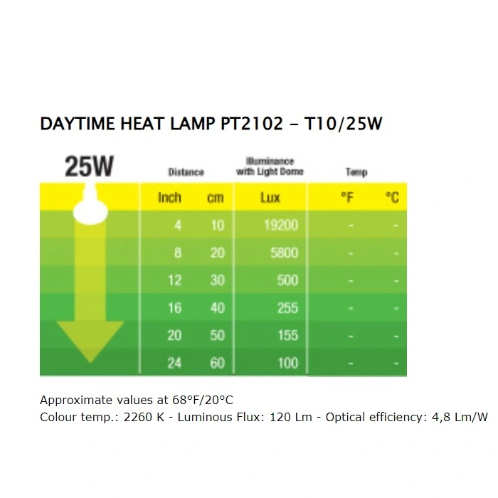 Exo Terra Day Glo 25 watt med UVA