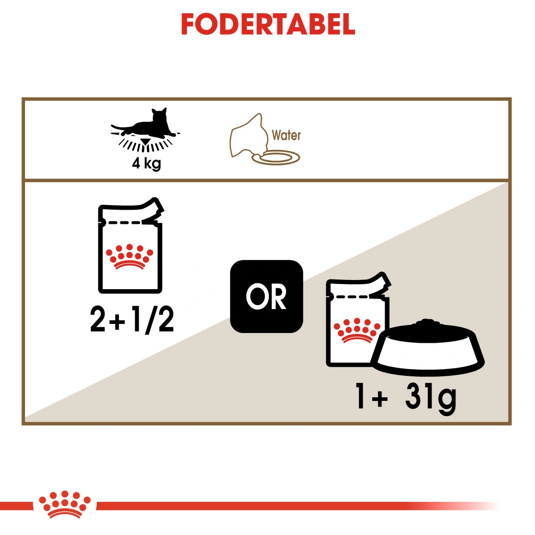 Royal Canin Ageing +12 Sovs - vådfoder 85 g