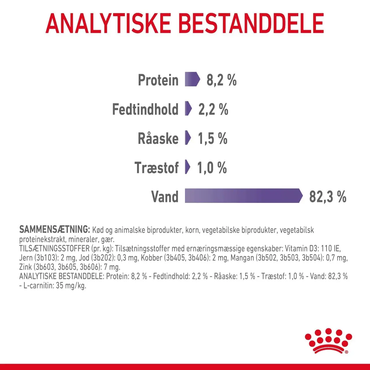Royal Canin Care Appetite Control Gravy vådfoder 85 g