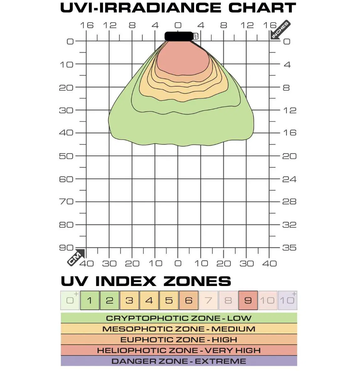 ExoTerra TerraSky UV - UVB LED 9 watt