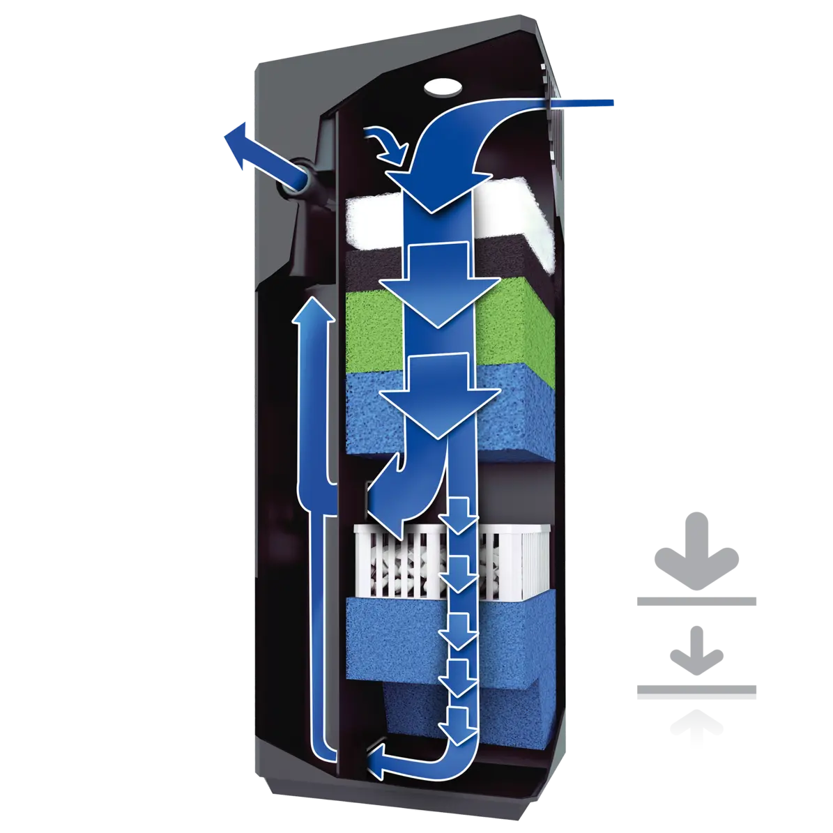 Juwel BioFlow M Filtersystem