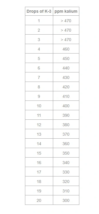 Salifert Kalium Test Potassium