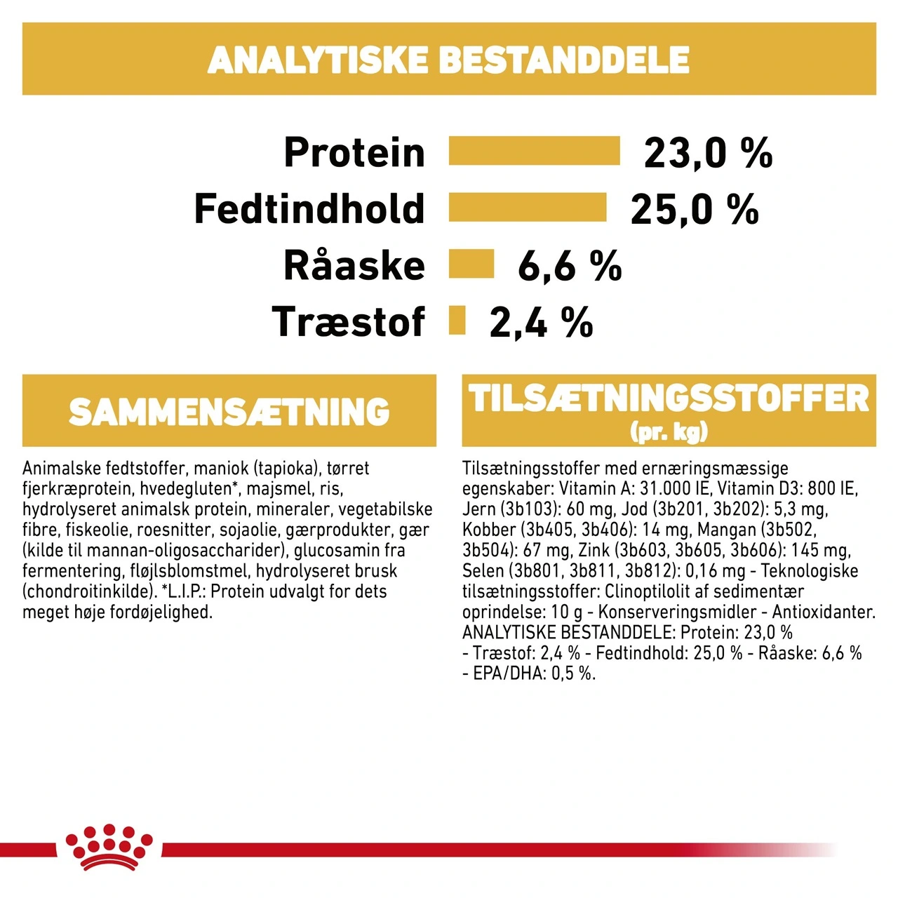 Royal Canin Great Dane Adult 12 kg - tørfoder til voksne hunde