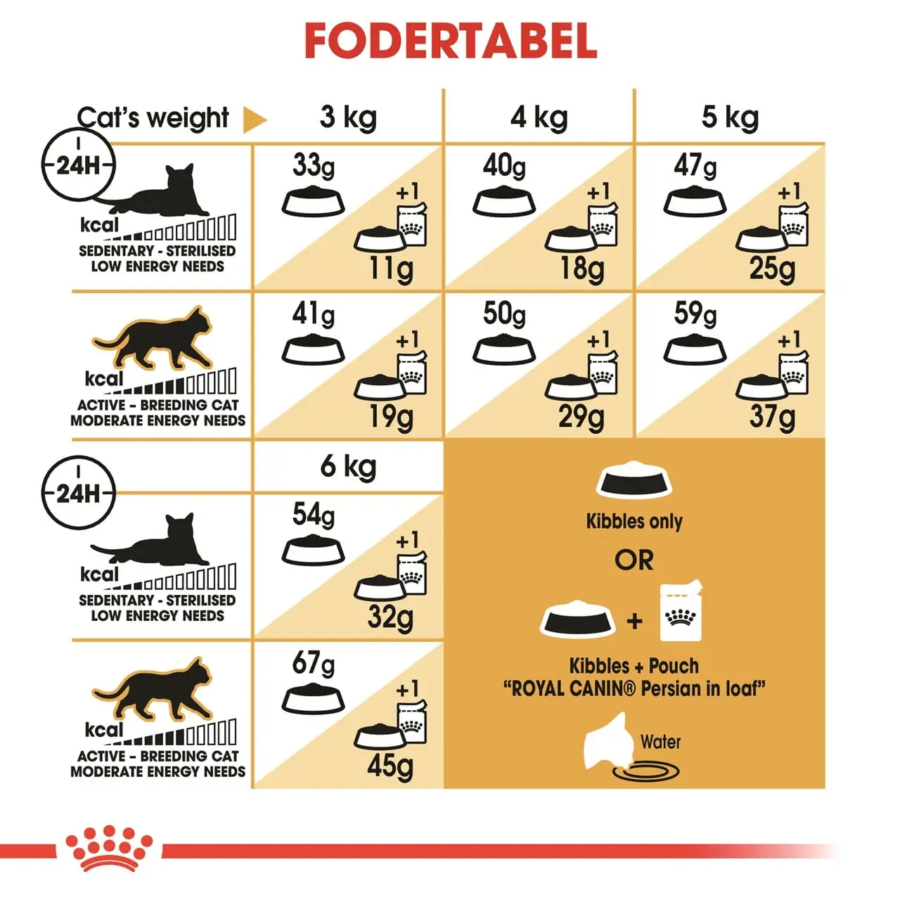 Royal Canin Persian 2 kg