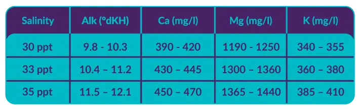 AquaForest Reef Salt Plus 22 kg Spand