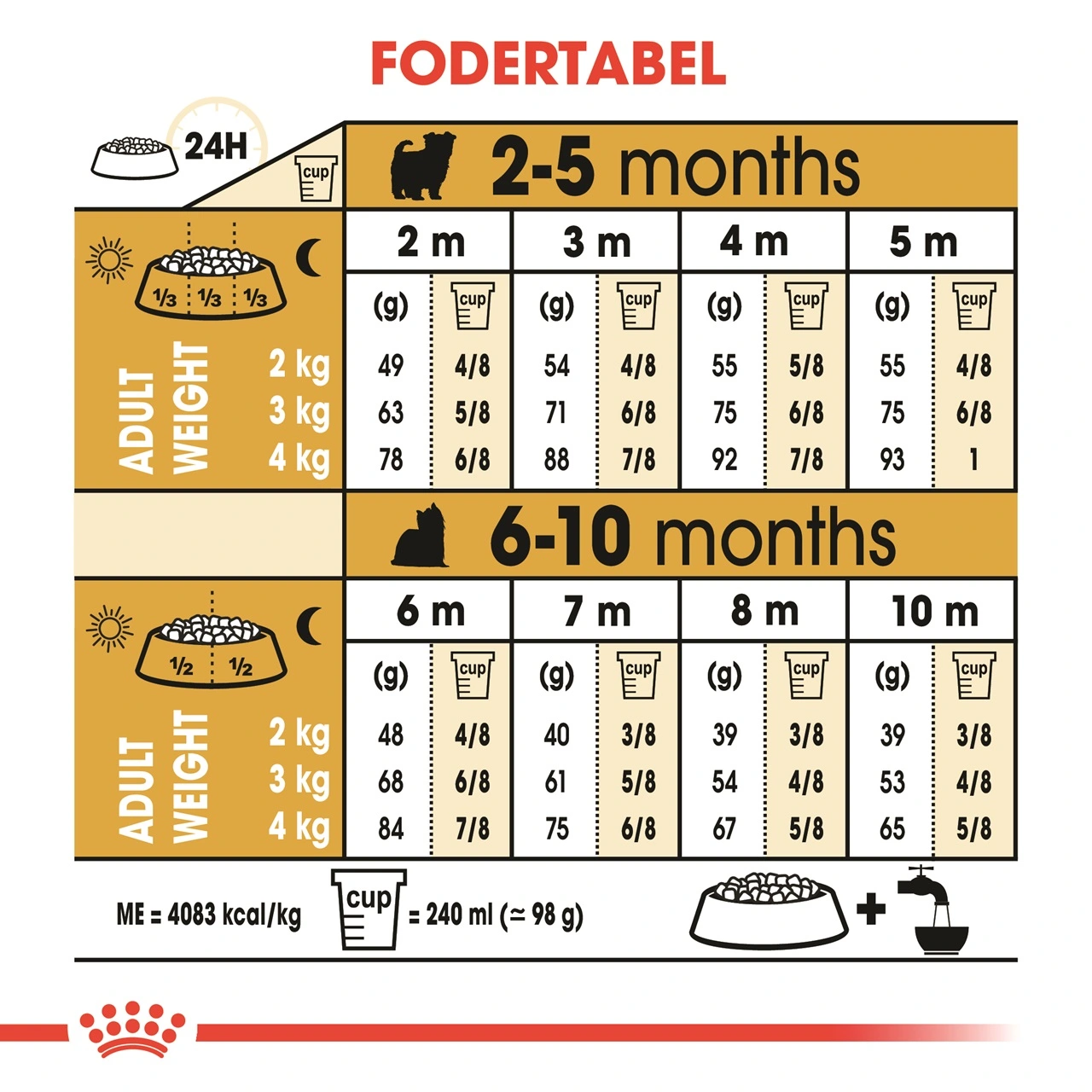 Royal Canin Yorkshire Terrier Puppy 1,5 kg - tørfoder til hvalpe
