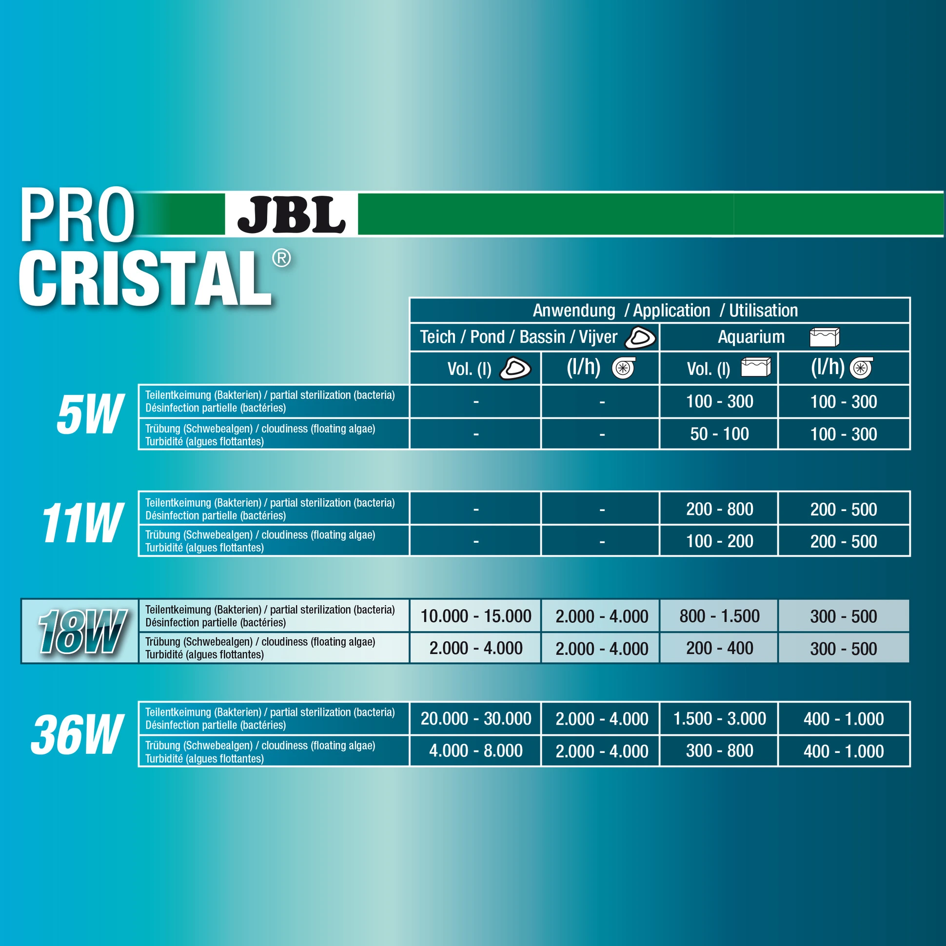 JBL ProCristal Compact UV-C 18 W uvlys