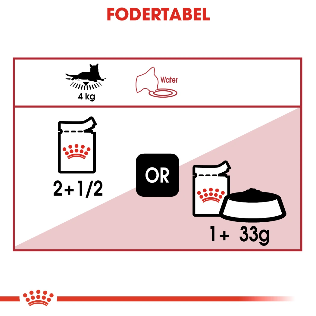 Royal Canin Instinctive Jelly - vådfoder 85 g
