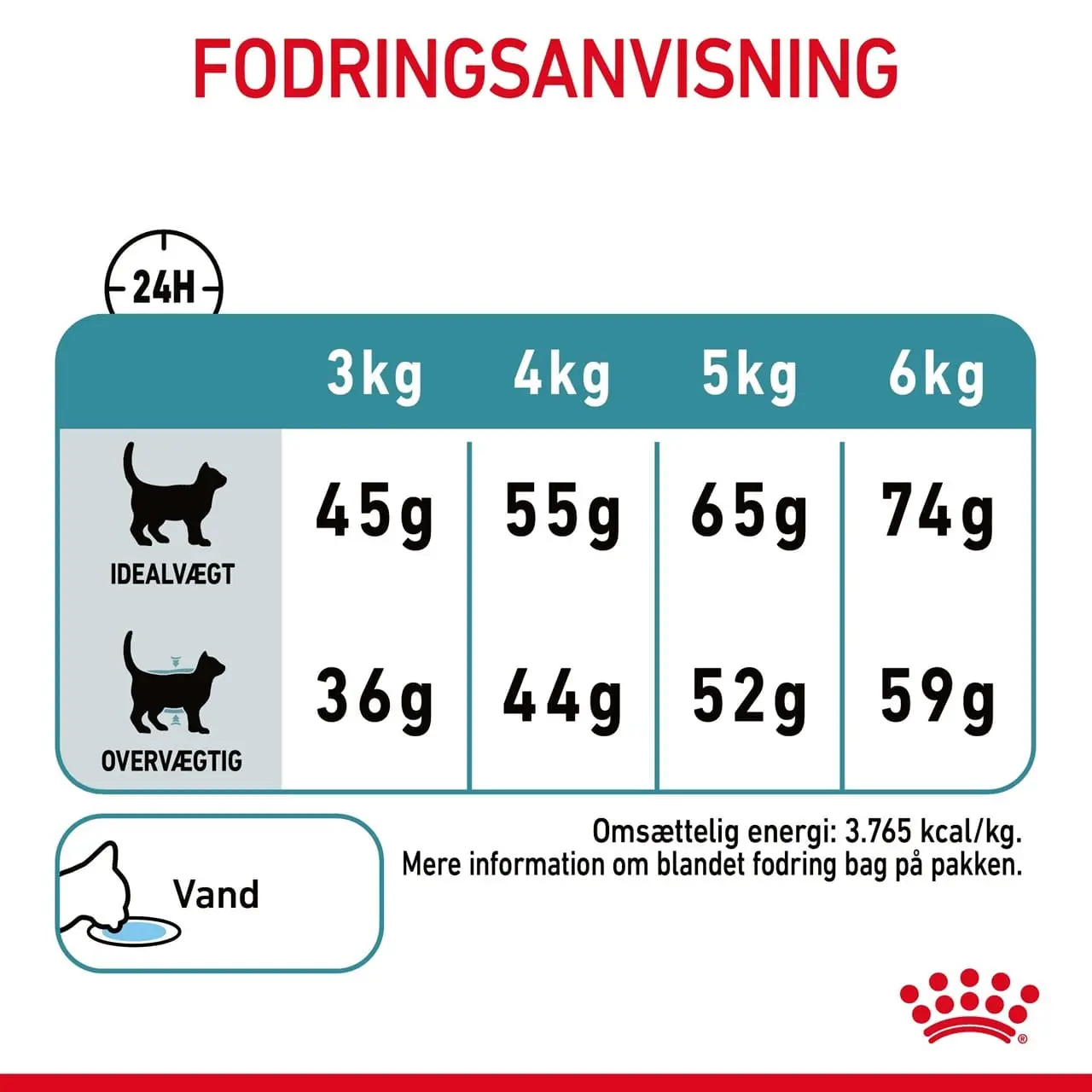 Royal Canin Hairball Care 4 kg