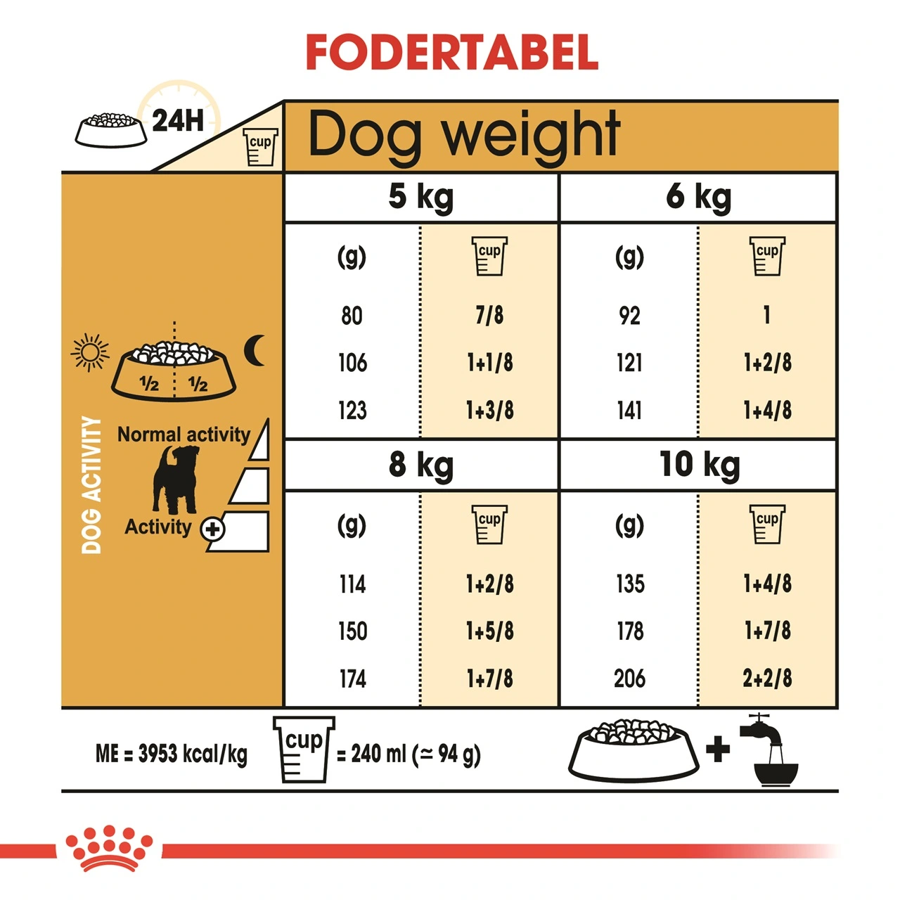 Royal Canin Jack Russell Adult 1,5 kg - tørfoder til voksne hunde