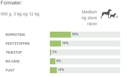 Natura Diet Puppy Junior Hvalpefoder 12 kg - Naturligt og sundt foder til hvalpe