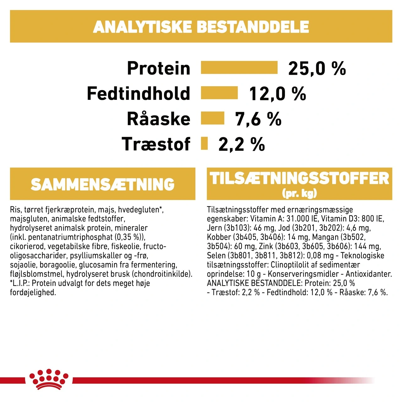 Royal Canin Miniature Schnauzer Adult 3 kg - tørfoder til små hunde