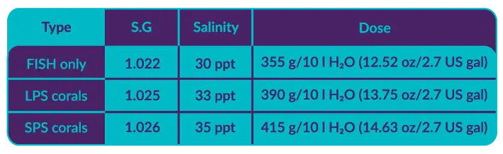AquaForest Reef Salt Plus 22 kg Spand