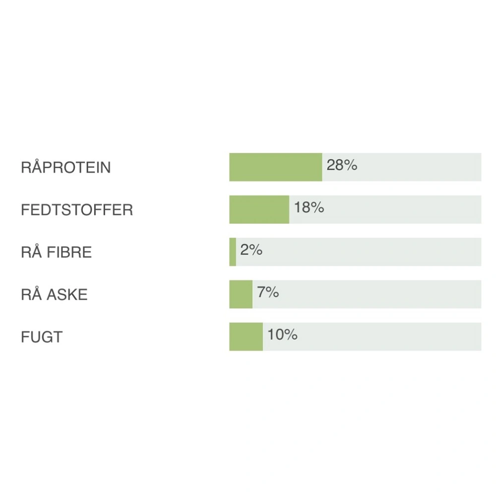 Natura Diet Fisk og Ris hundefoder 3 kg - Naturlig ernæring til hunde