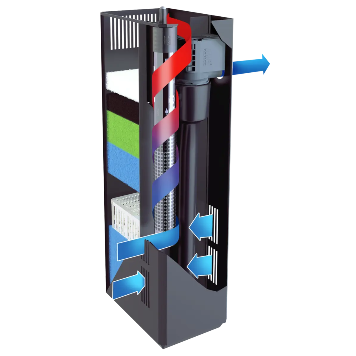Juwel BioFlow M Filtersystem