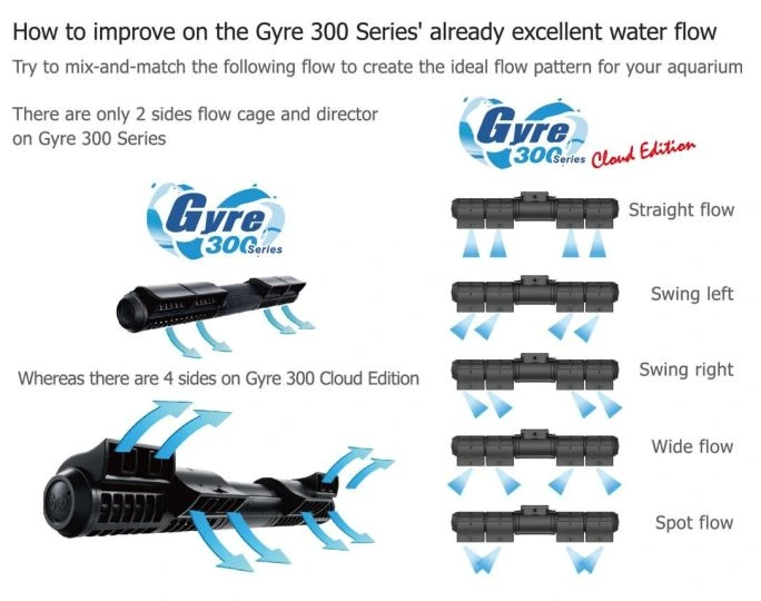 Maxspect Gyre XFS330CE pumpekit med controller Danmark Billigste