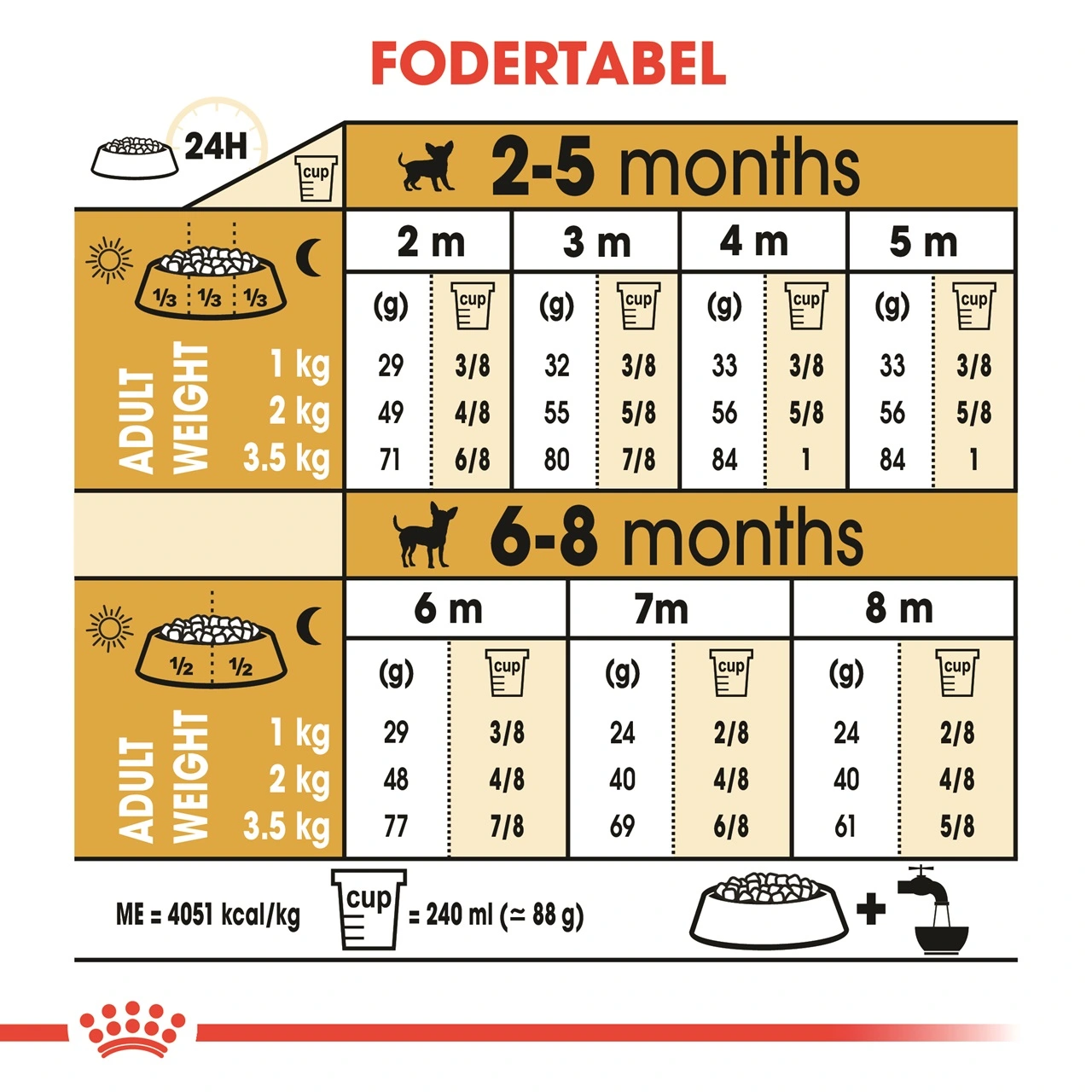 Royal Canin Chihuahua Puppy 1,5 kg - hvalpefoder