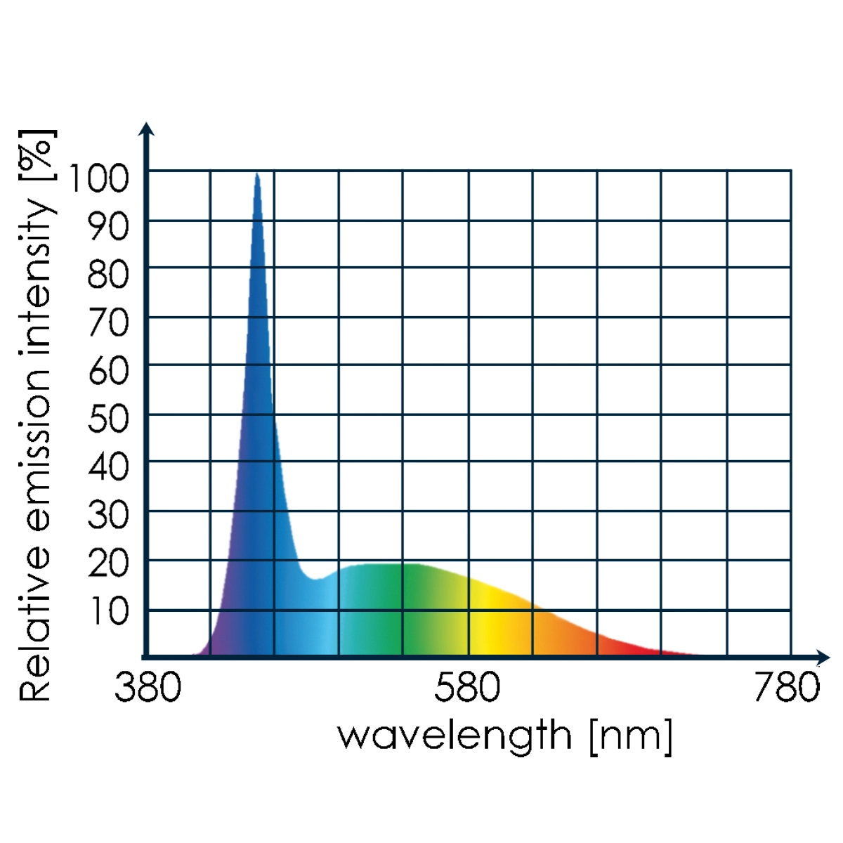 Tunze LED White Eco Chic 8821 - 10 W LED til fersk- og soft-coral akvarier