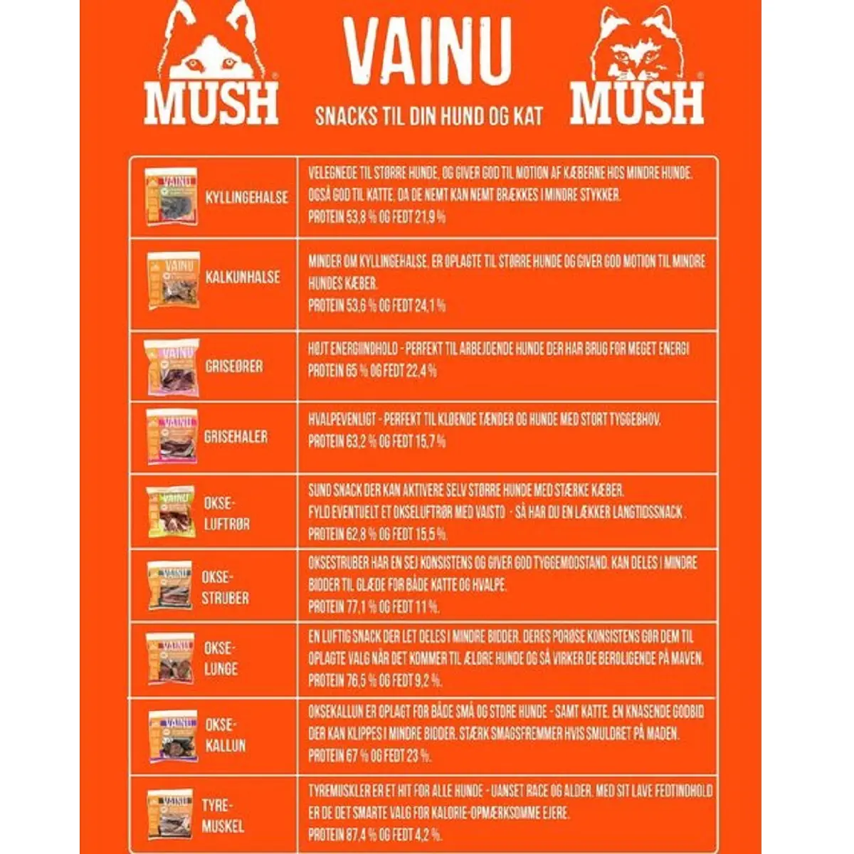 MUSH VAINU Hundesnack Kyllingehalse 220 g - naturlige tyggeben til hunde