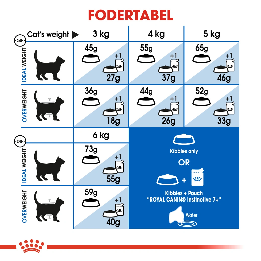 Royal Canin Home Life Indoor +7 1,5 kg