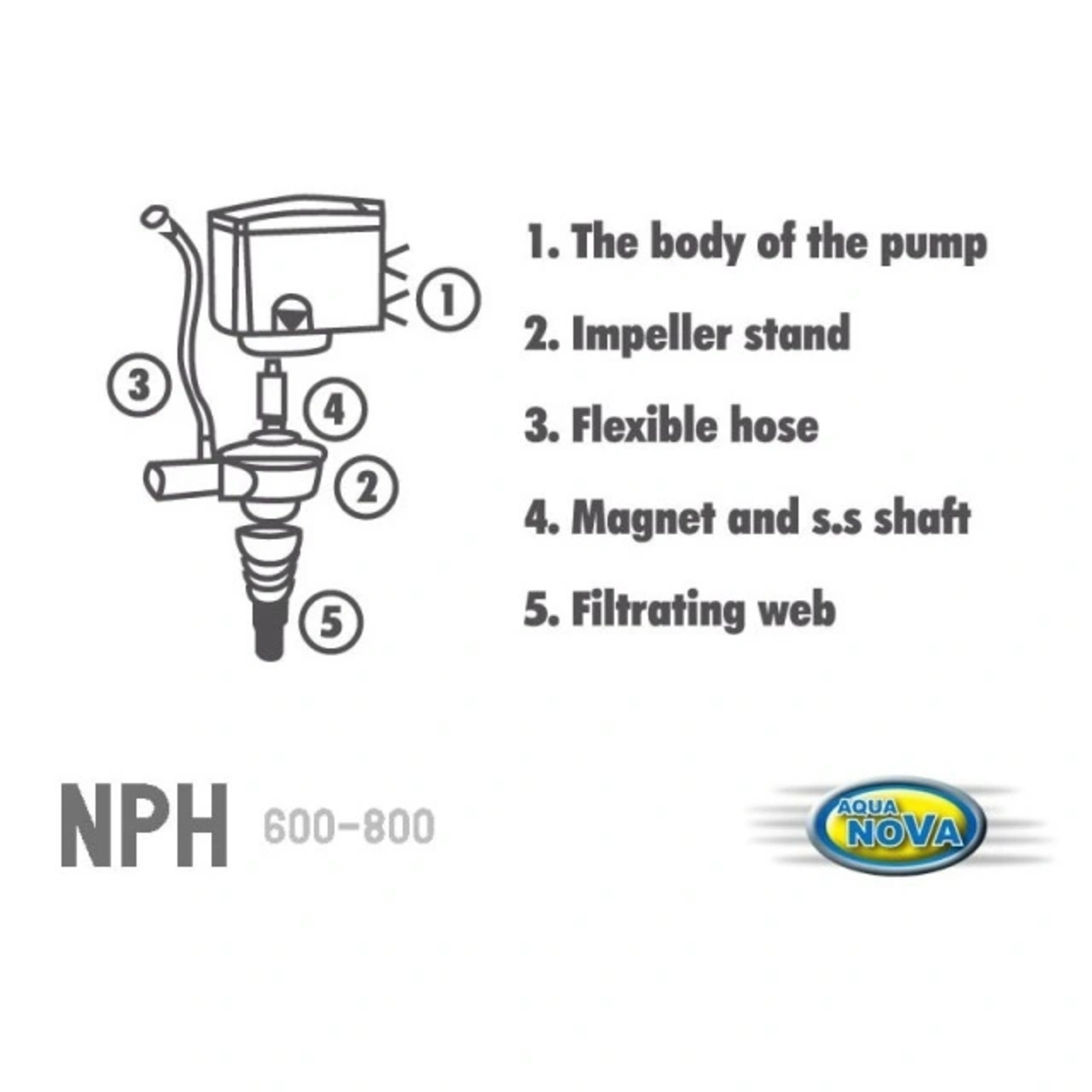 Aqua Nova Powerhead NPH-600