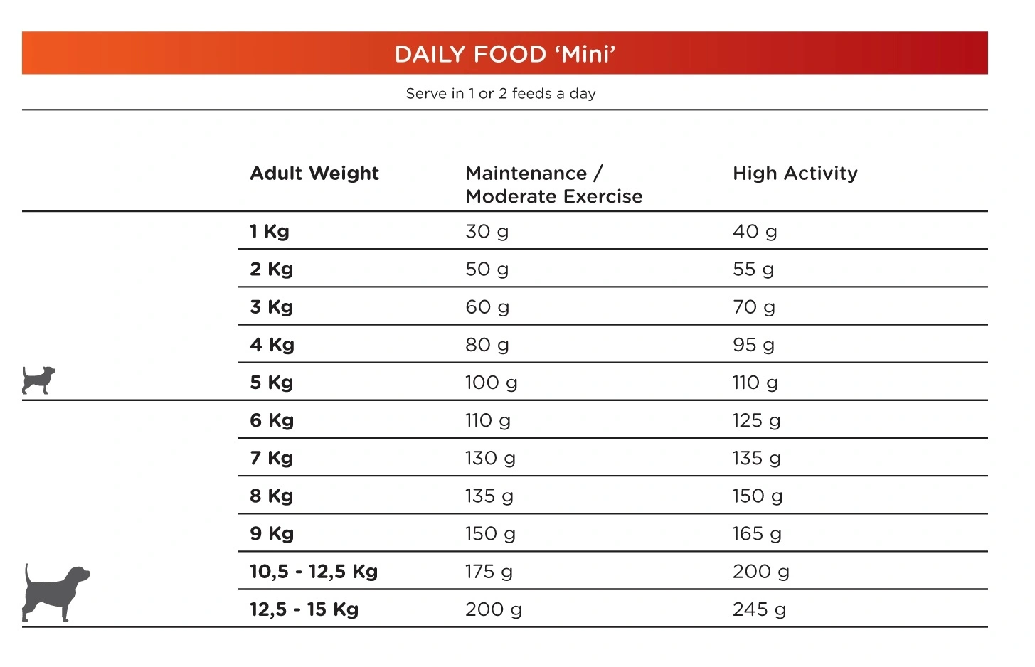 Natura Diet Daily Mini Hundefoder 3 kg - Sund ernæring til små hunde