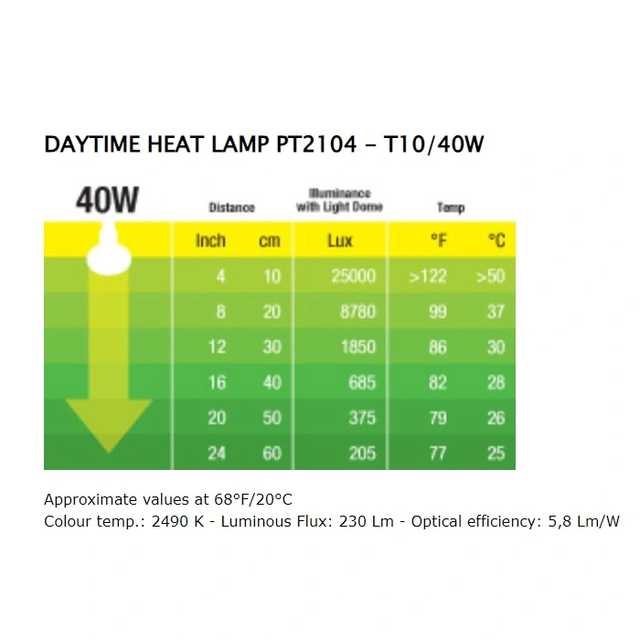 Exo Terra Day Glo 40 watt med UVA
