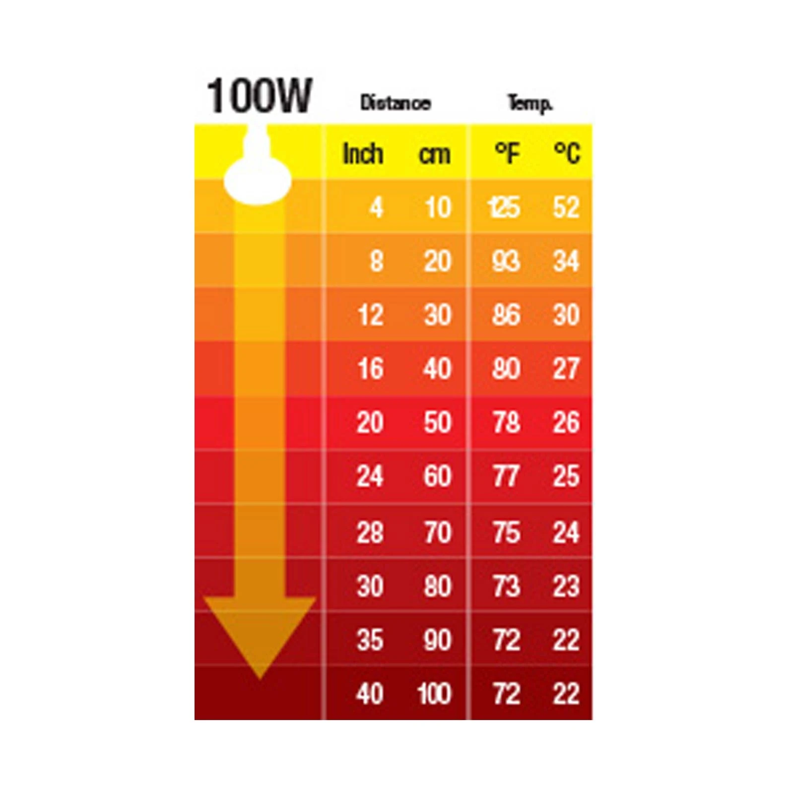 Exo Terra Kernevarmepære 100 w