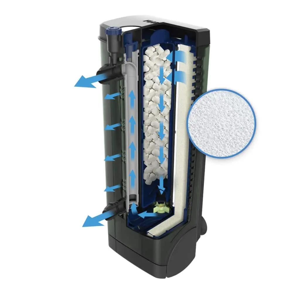 Fluval U3 filtersvamp