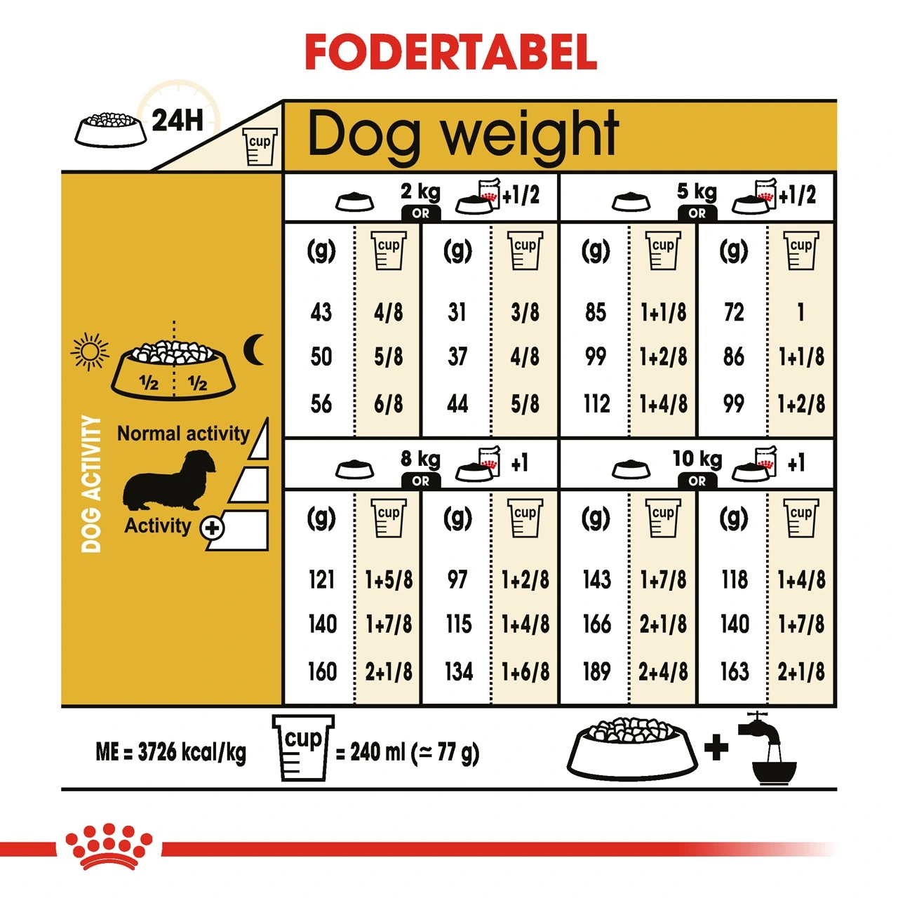 Royal Canin Dachshund Adult 7,5 kg - tørfoder til gravhunde