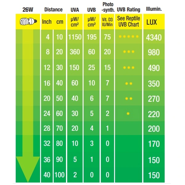 Exo Terra Repti UVB 150 pære 25 W