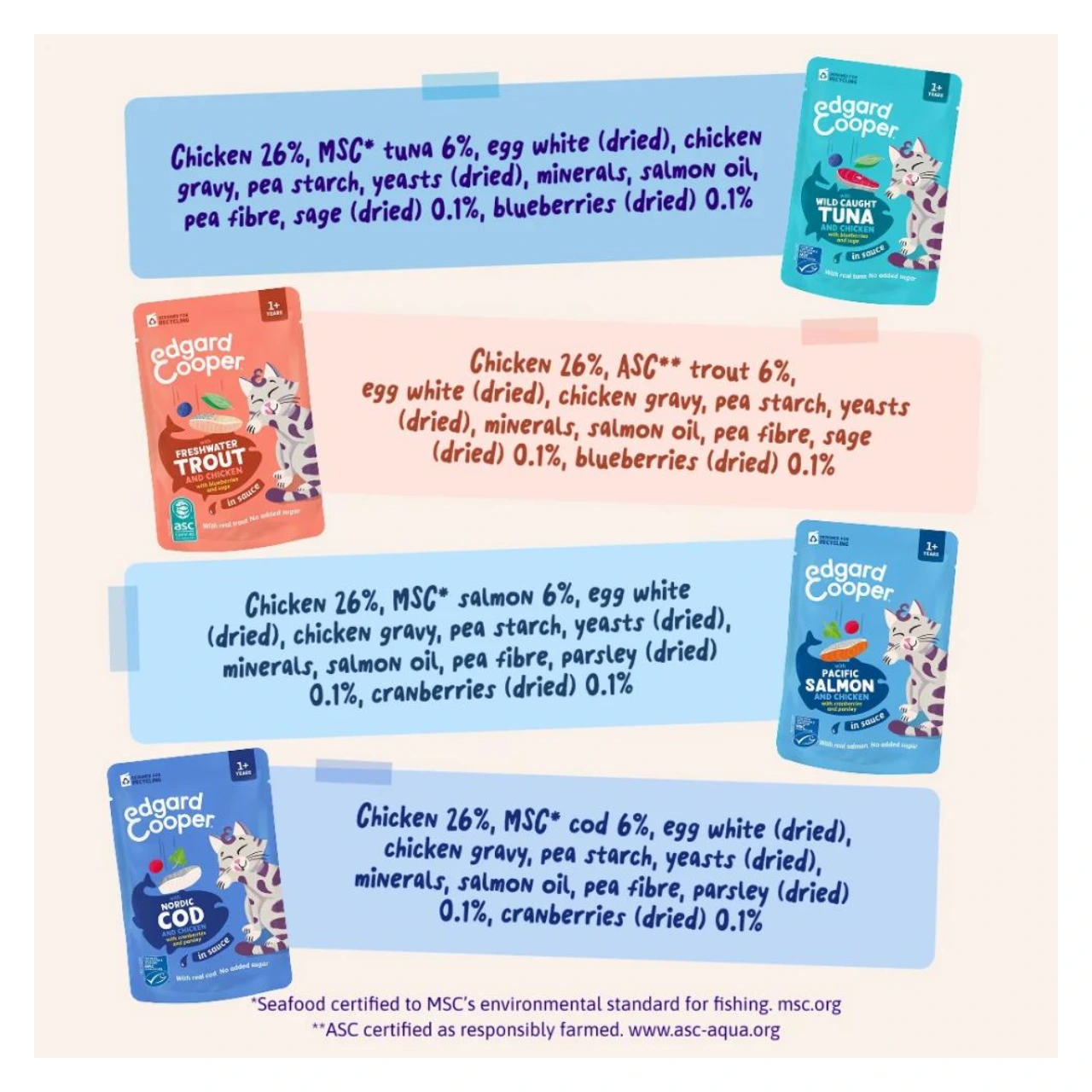 Edgard & Cooper Katch of the Day multipakke vådfoder til katte 12 x 85 g
