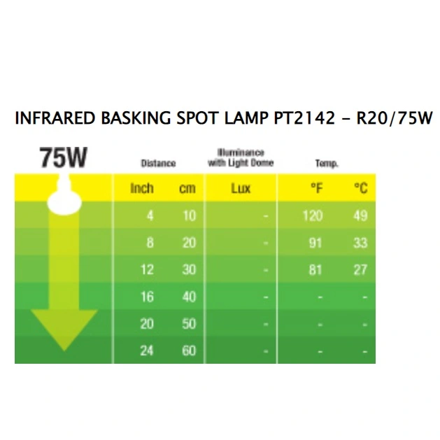 Exo Terra Heat Glo Infrarød spot 75 w